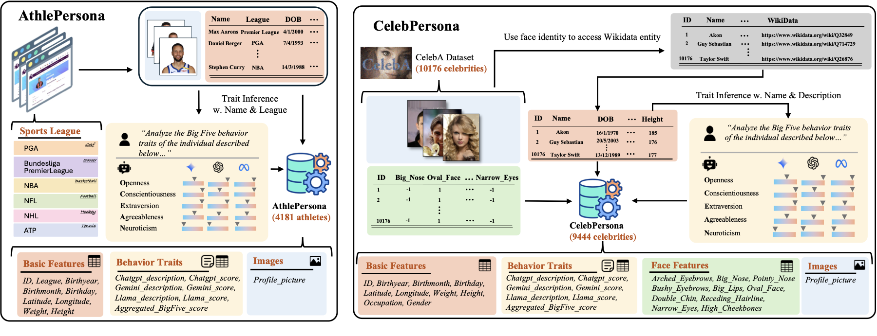 PersonaX pipeline diagram